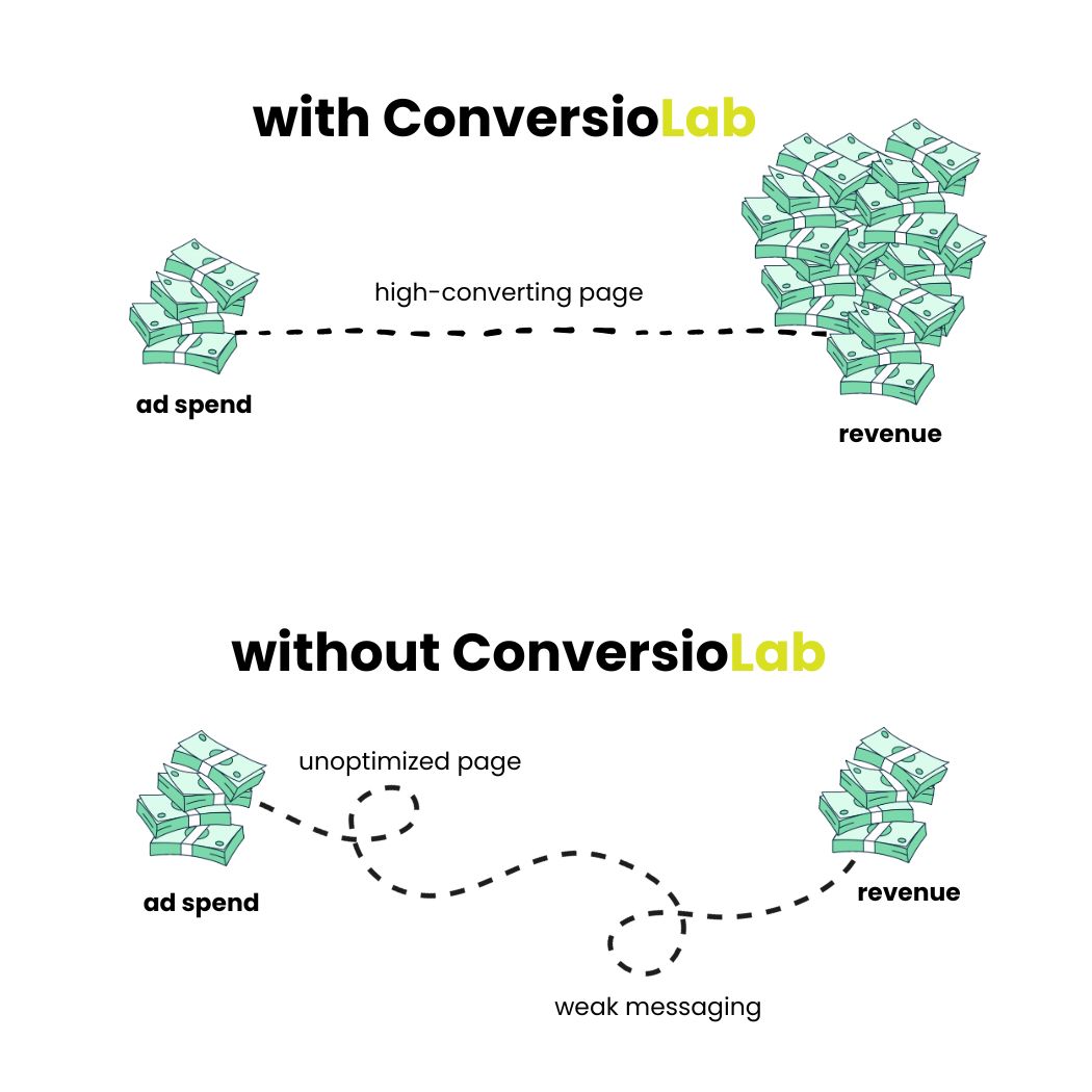 with vs. without ConversioLab comparison